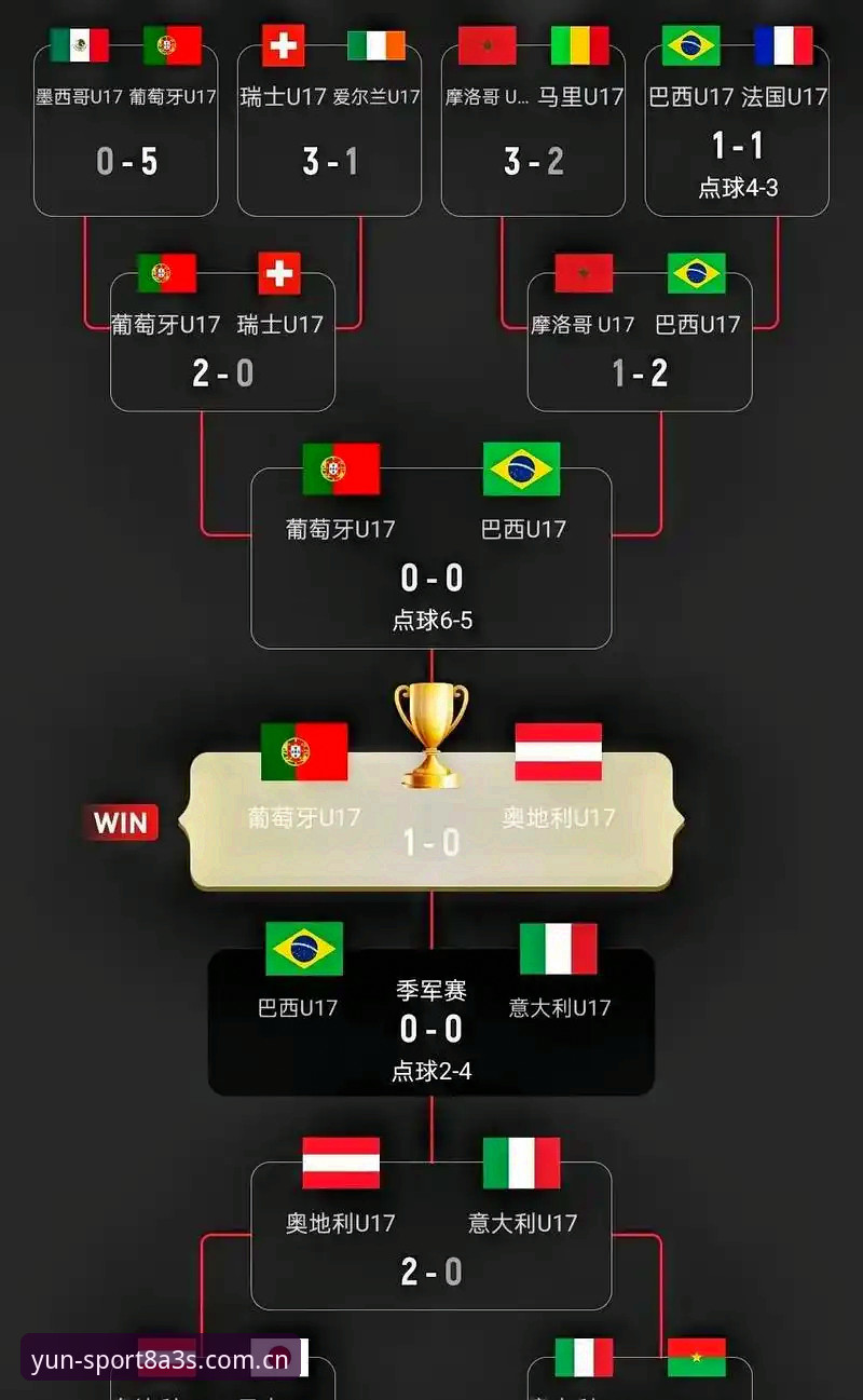 U17世界杯抽签结果出炉：中国男女足分组形势与企业级体育平台体验全面对比
