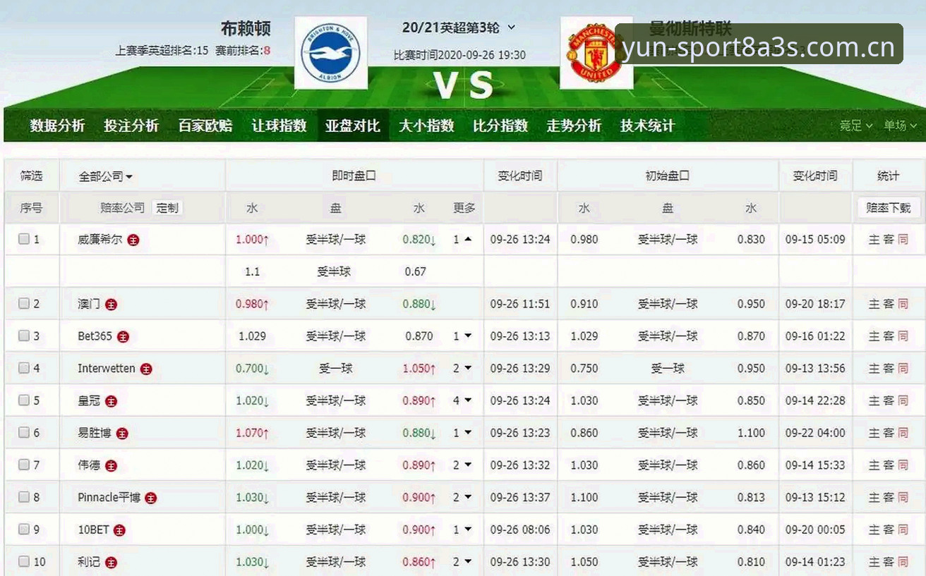 云体育怎么样哪个好 曼联末轮战布莱顿:云体育官网观赛前必看的实用备战指南
